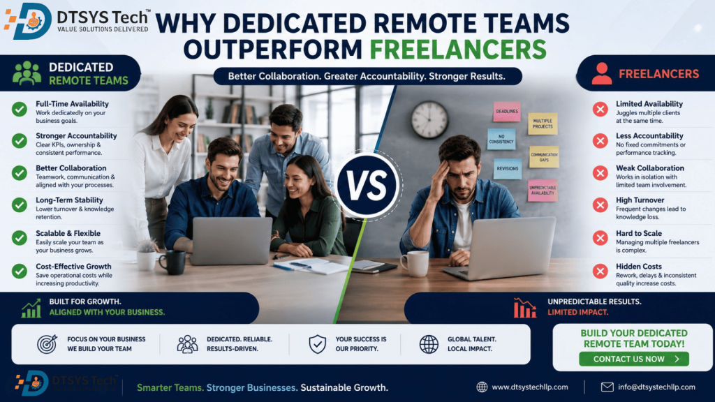 Dedicated teams vs freelancers comparison
