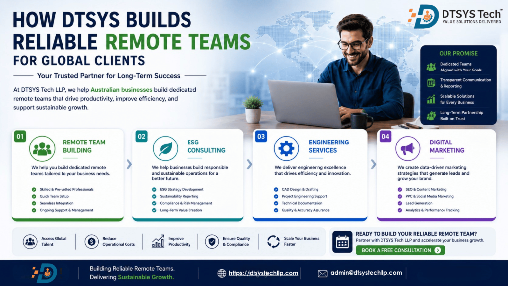 Remote Team Building Company Australia