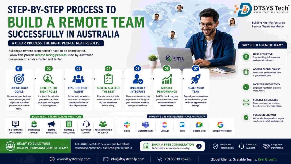 Building a remote team in Australia