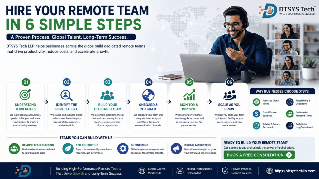 How to Hire a Remote Team